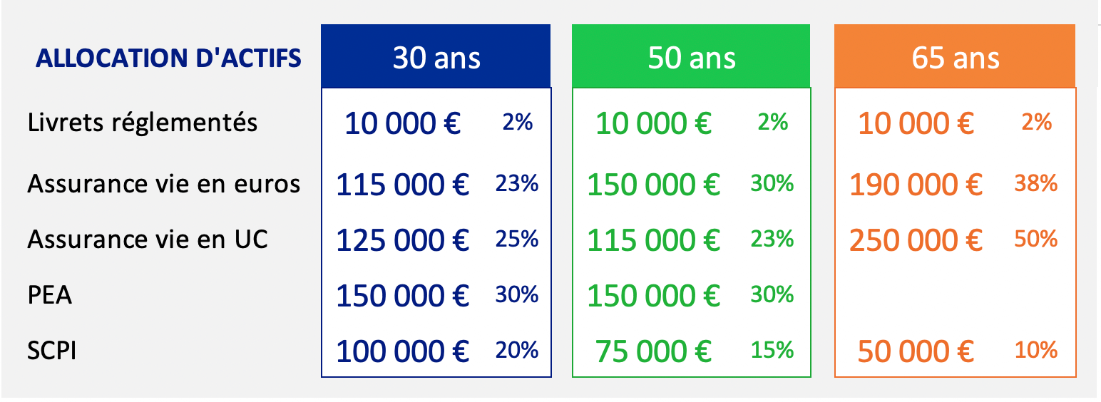 100 euros en guise de cadeau de bienvenue pour les produits d'épargne  pension et d'épargne à long terme AXA Pension Plan fisc secure - Guide- Epargne.be